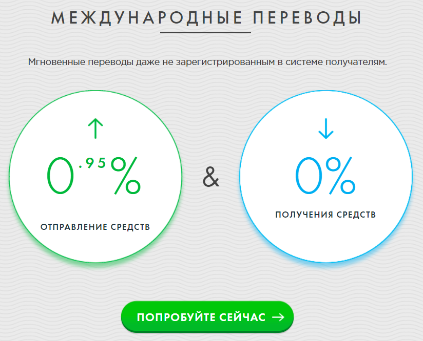 International перевод. Мгновенные переводы. Ограничения трансграничных переводов. Международные переводы в криптовалюте. Трансграничные переводы в криптовалюте.