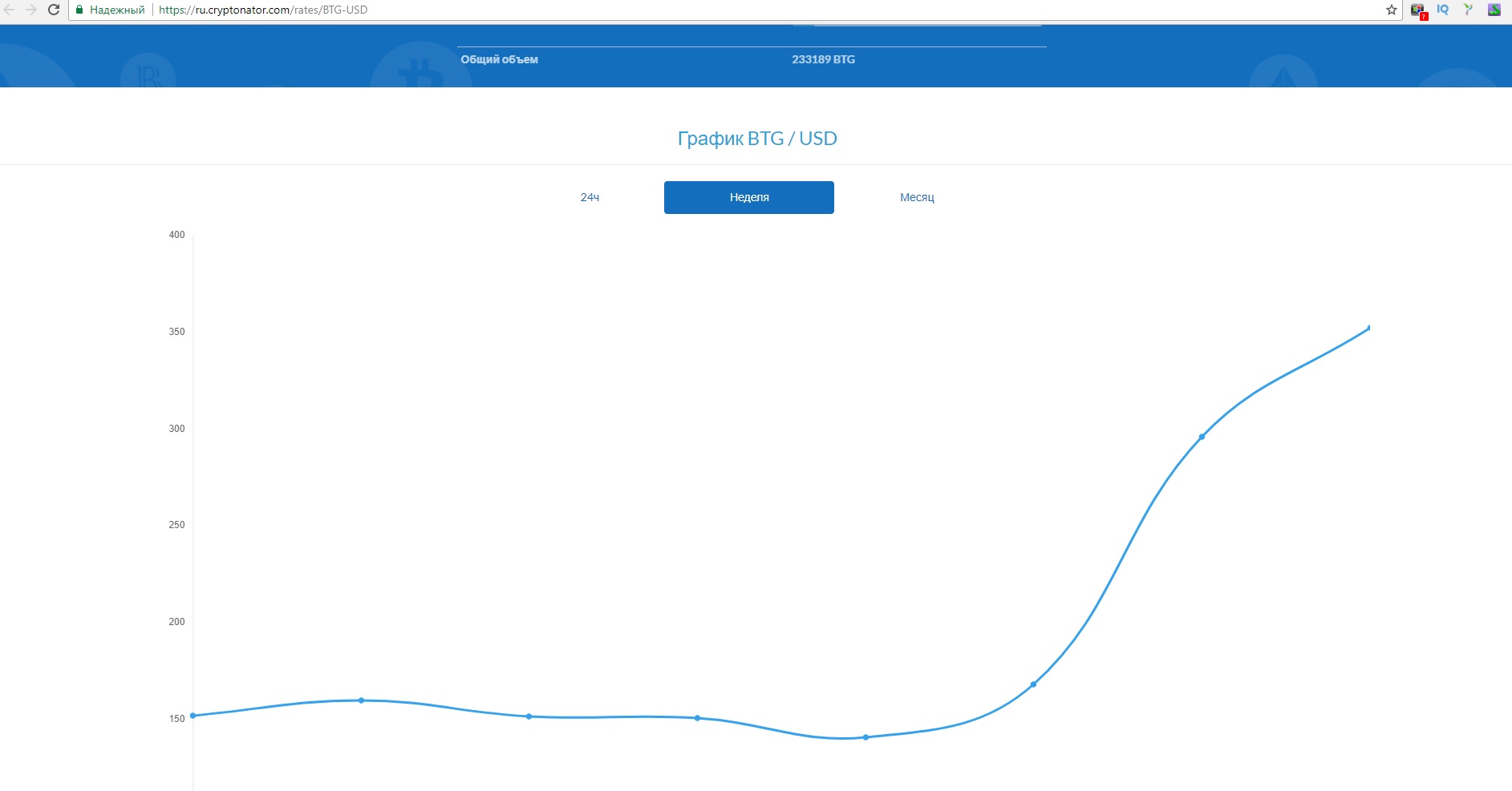 Генерации биткоинов