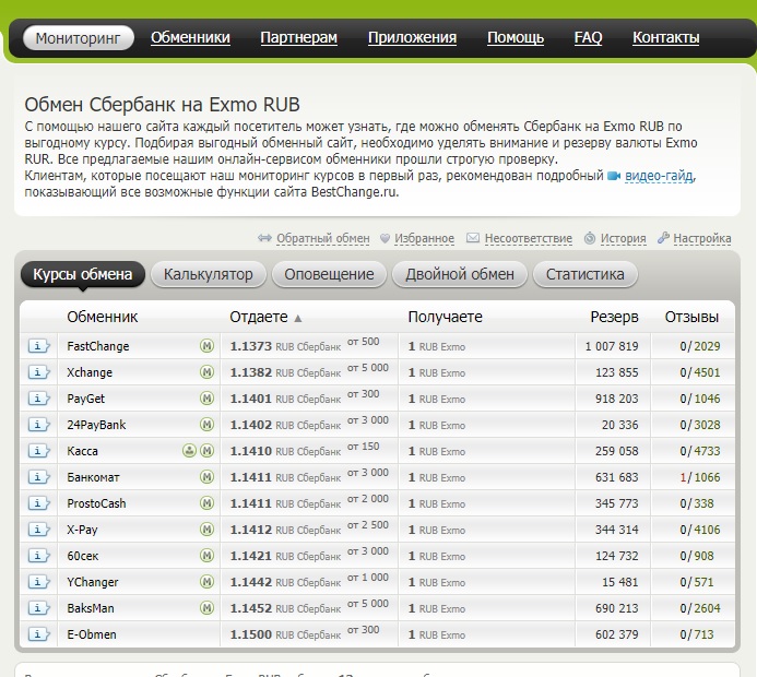 Мониторинг обменников. Обменник биткоин на доллары. Exchange Обменник. Самый выгодный Обменник криптовалют. Лучшие курсы обменников криптовалют.