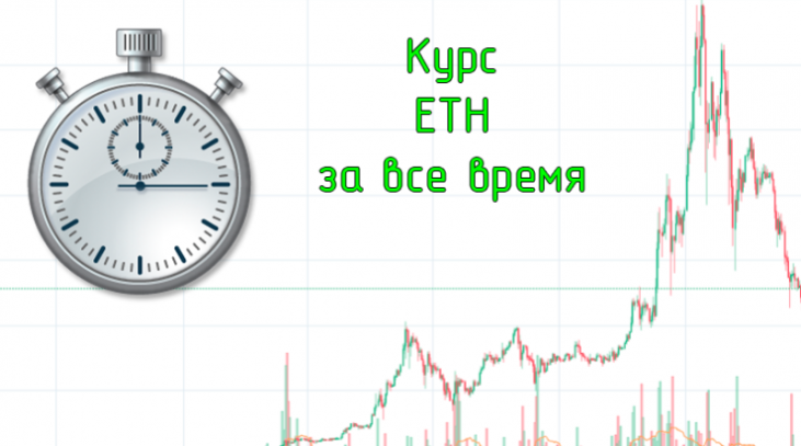 eth-all-time-kurs